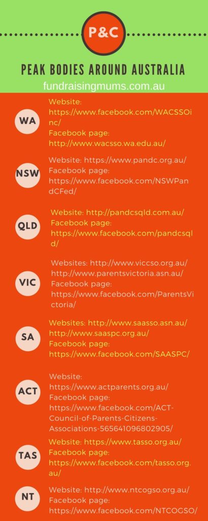 A list of the peak bodies representing P&Cs across all states of Australia. | Infographic | Fundraising Mums