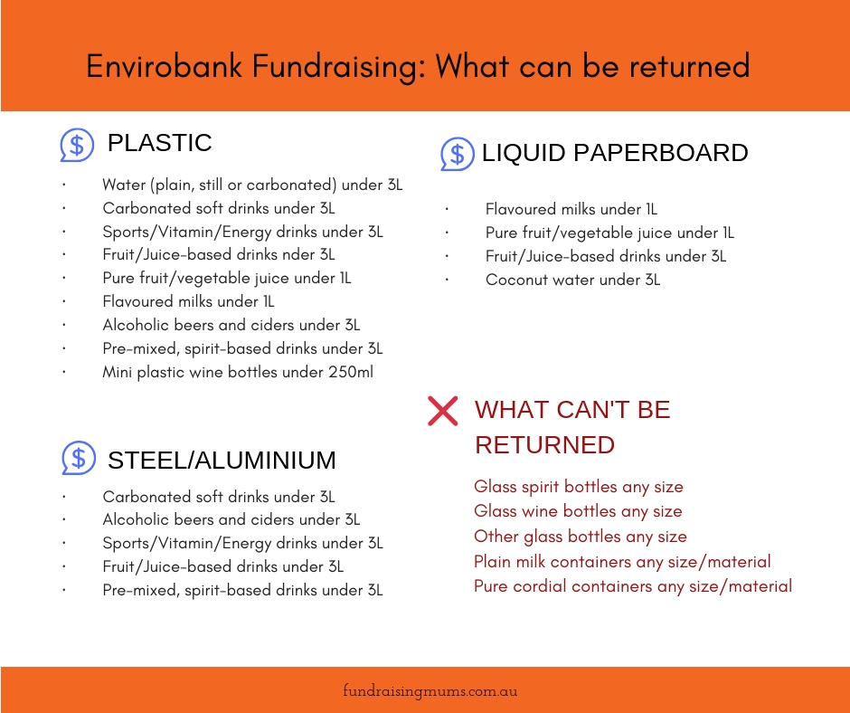 Which containers can be returned with the Envirobank fundraising program | Fundraising Mums